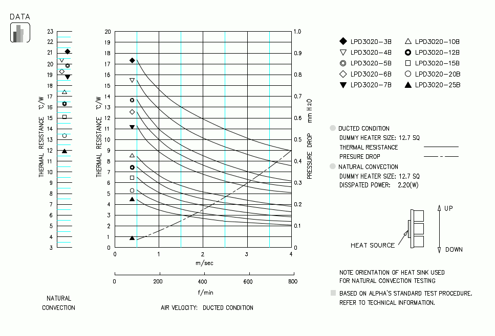 Specification