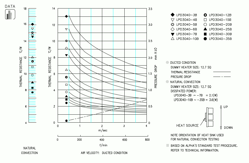 Specification