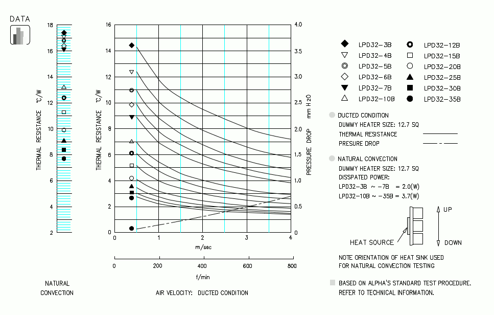 Specification