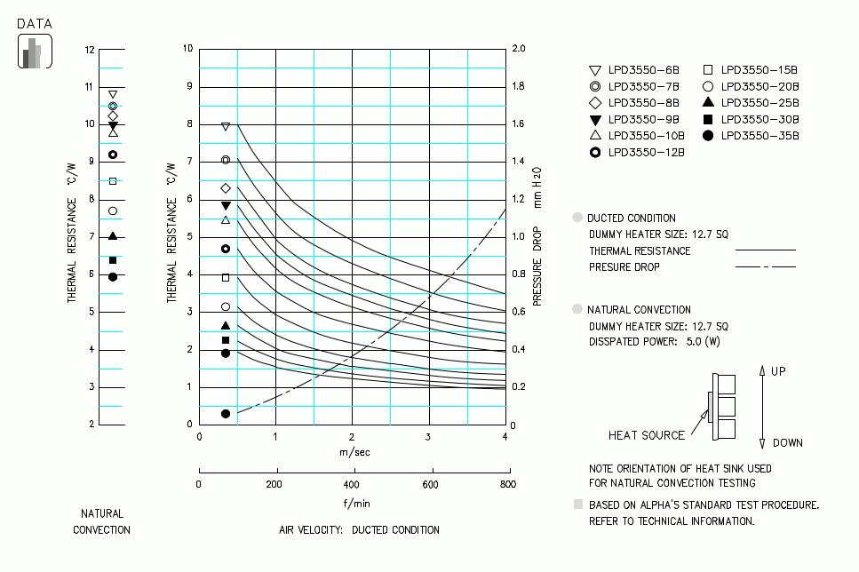 Specification