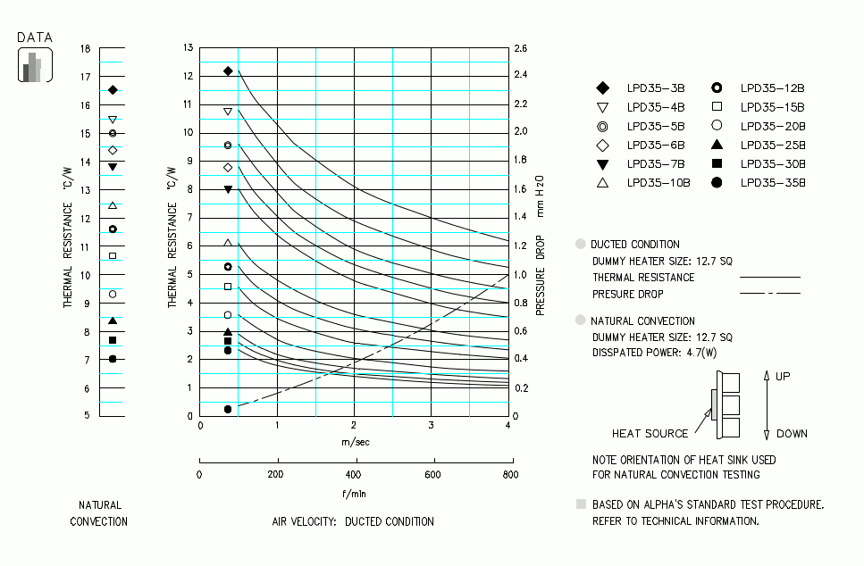 Specification