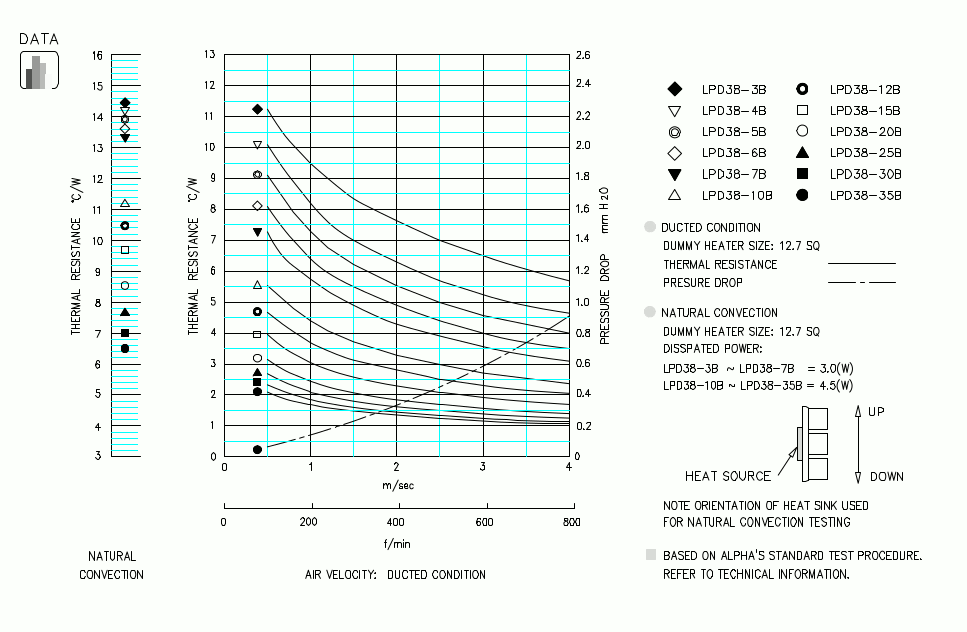 Specification