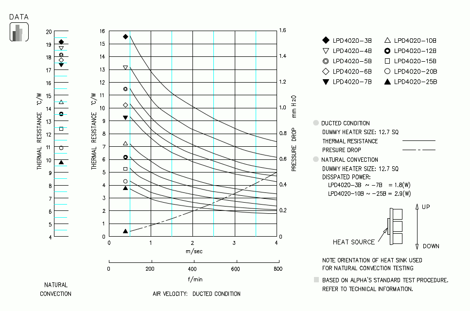 Specification