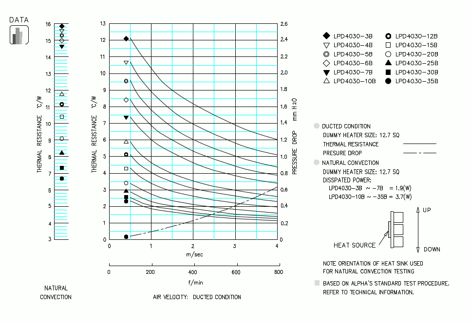 Specification