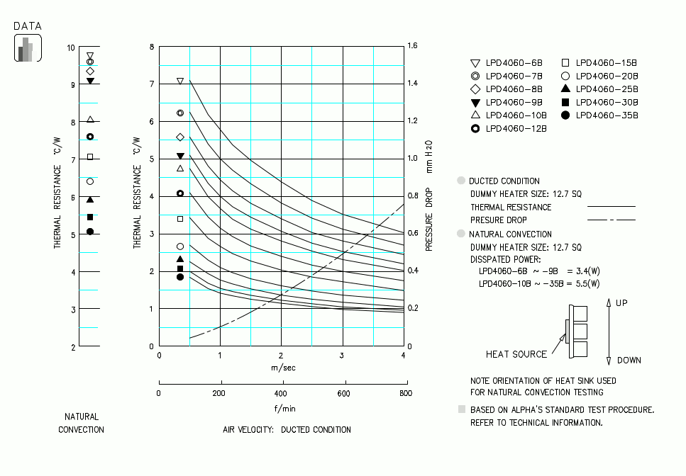 Specification