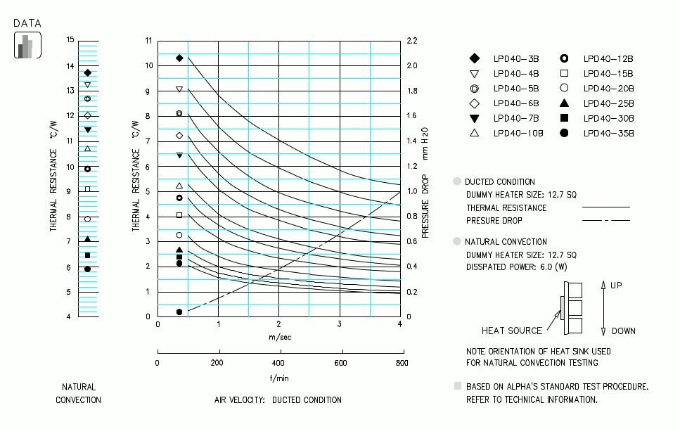 Specification