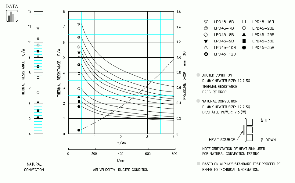 Specification