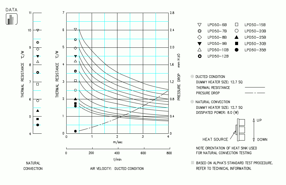 Specification