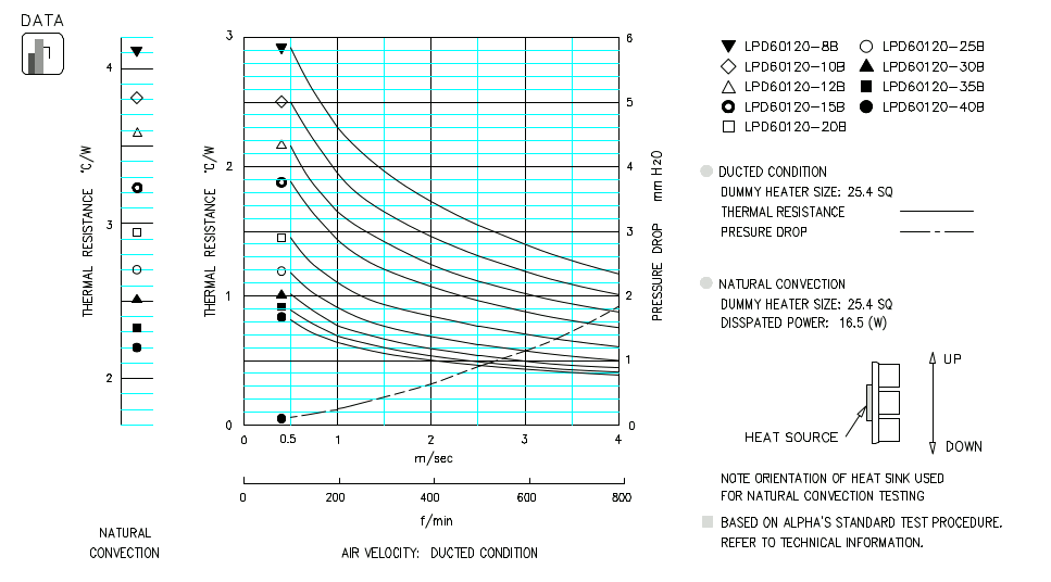 Specification