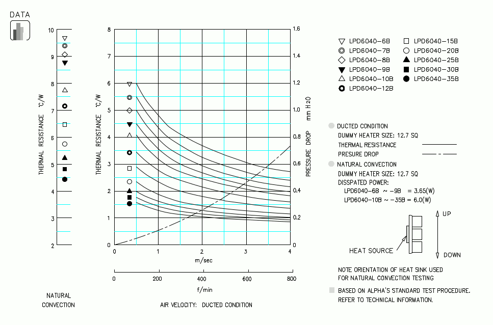 Specification