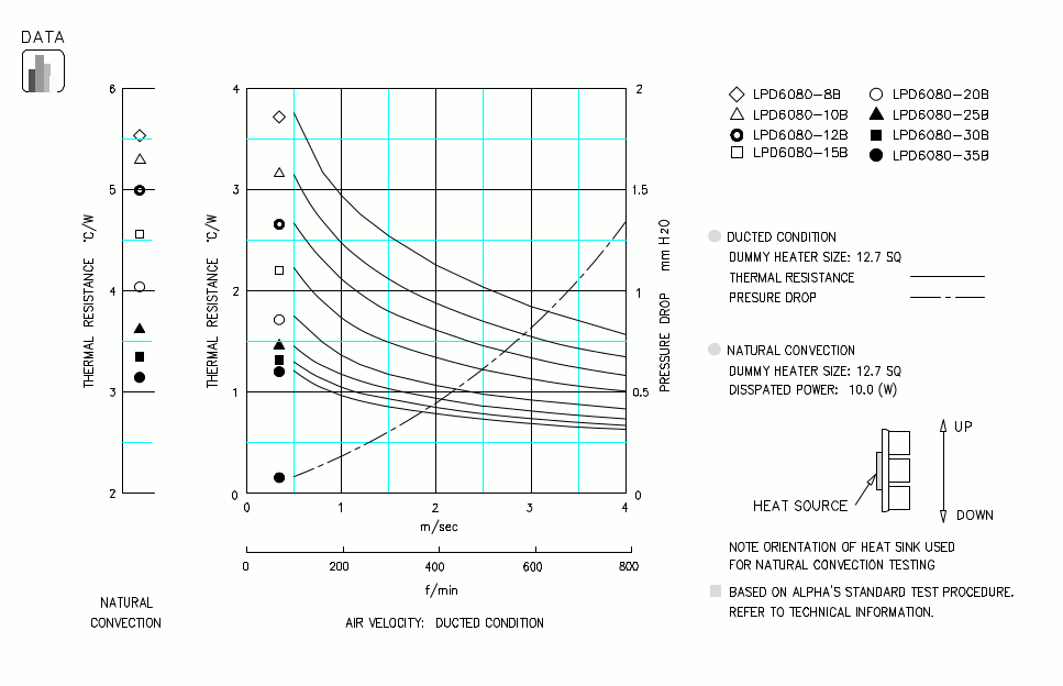 Specification