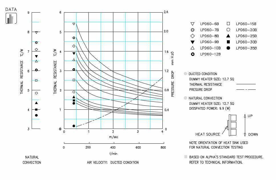 Specification