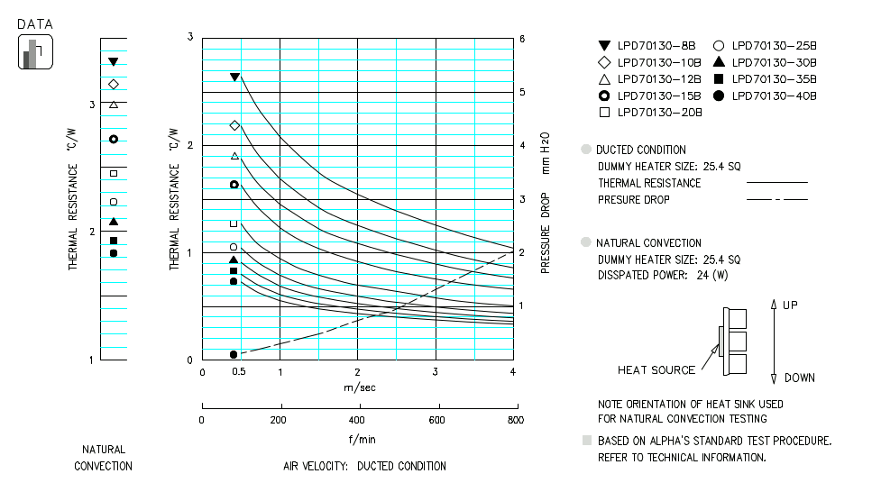 Specification