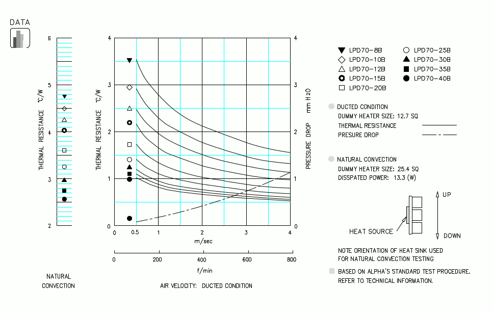 Specification