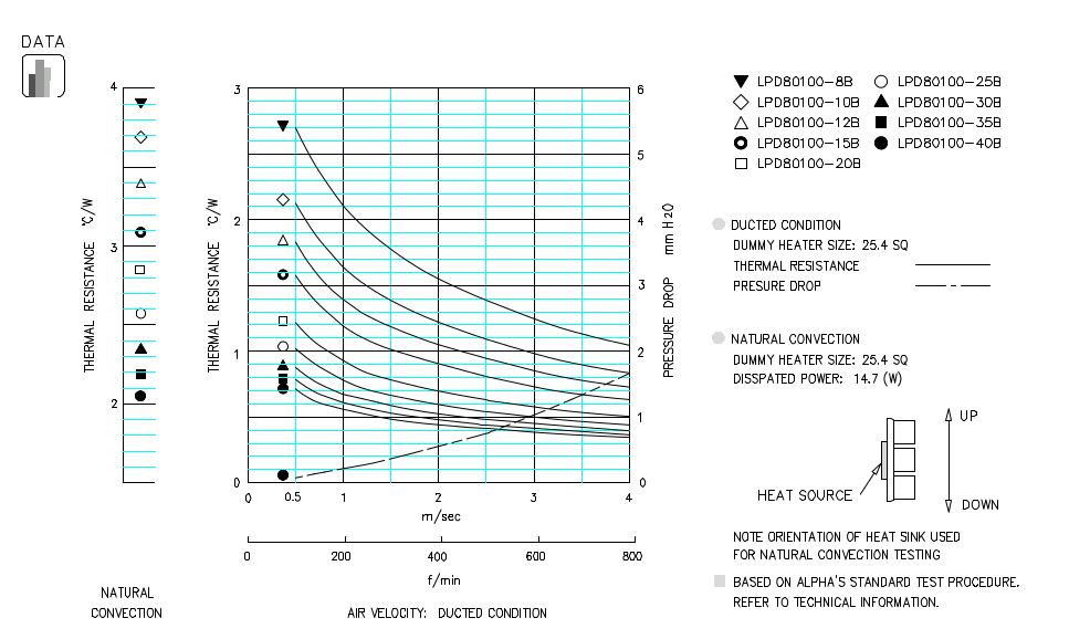 Specification