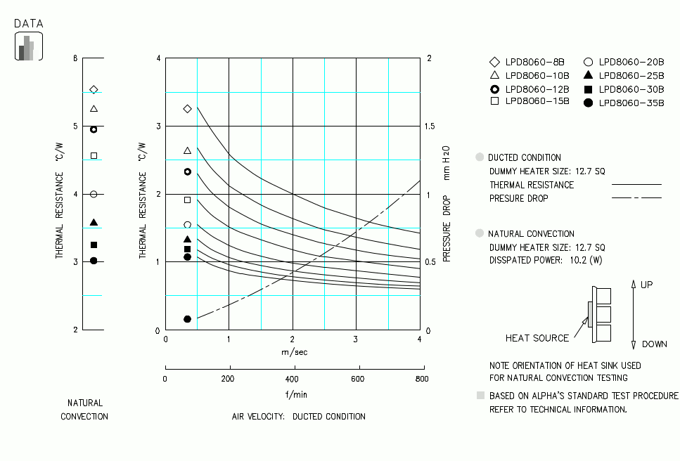 Specification