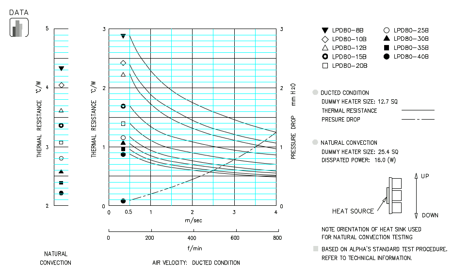 Specification