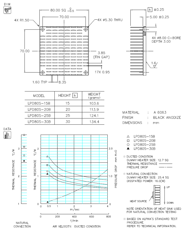 Dimension and thermal data