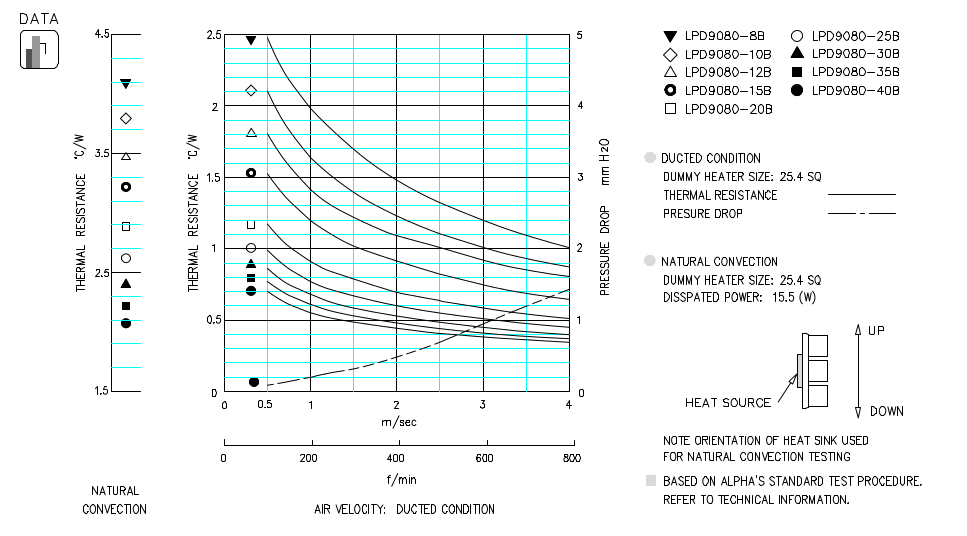 Specification