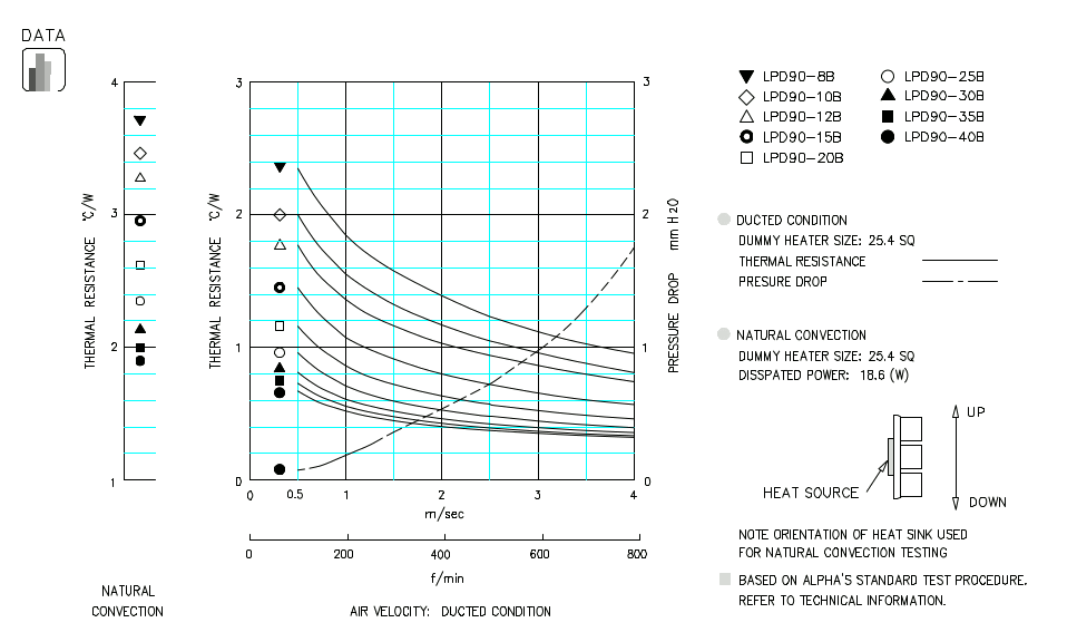 Specification