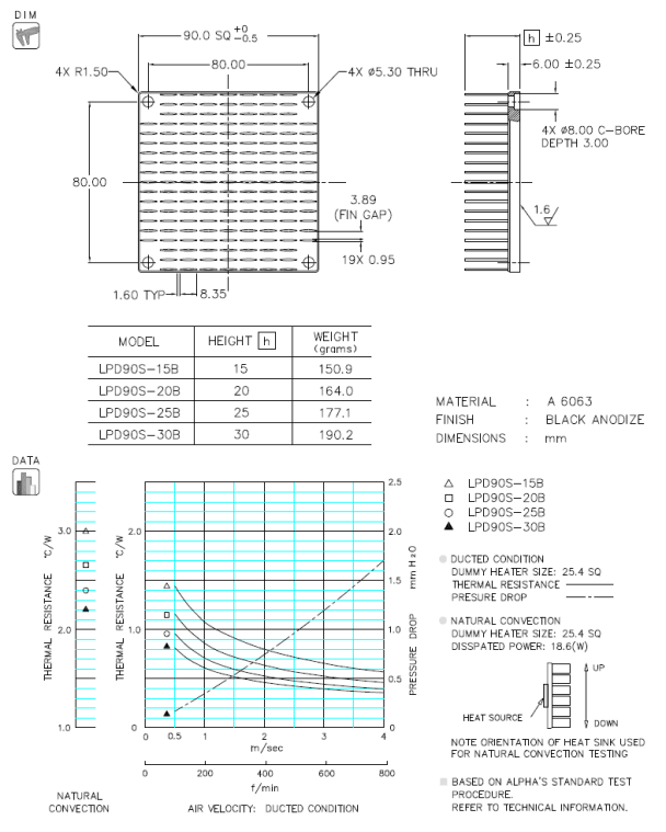 Dimension and thermal data