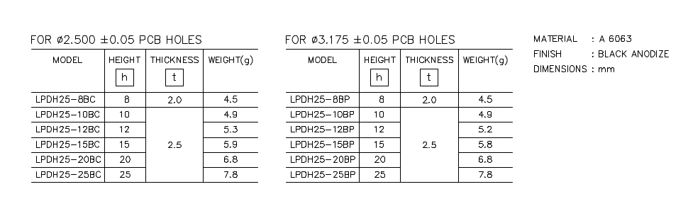 Heatsink part list