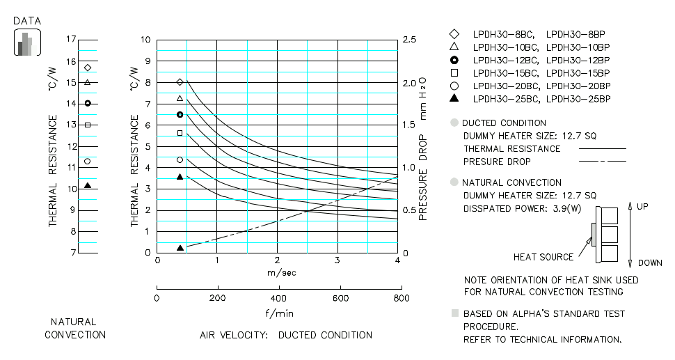 Heatsink thermal data