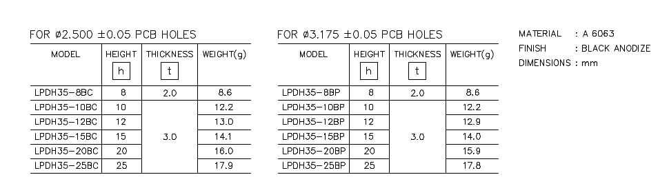 Heatsink part list