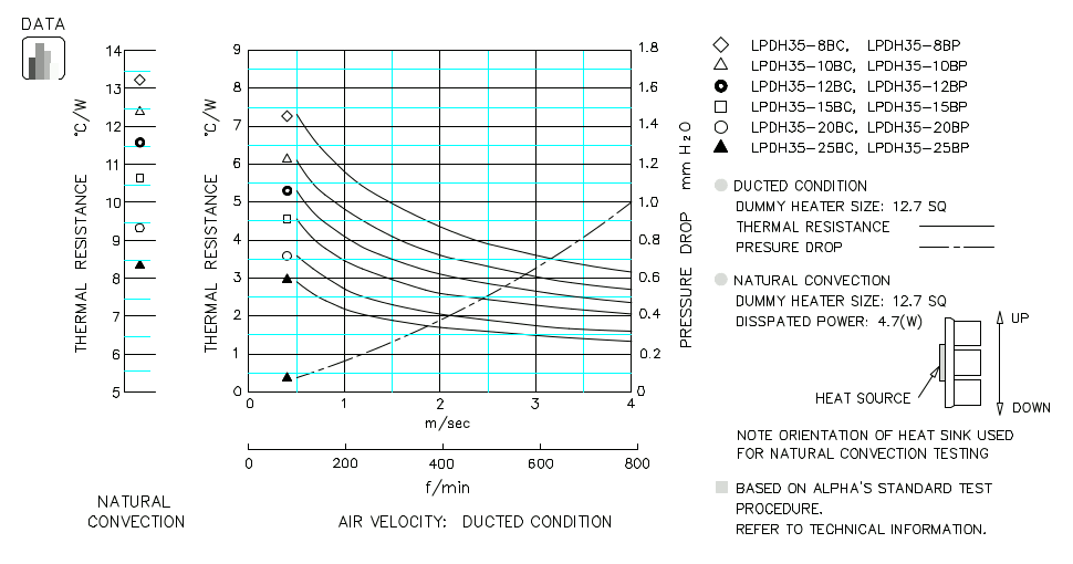 Heatsink thermal data