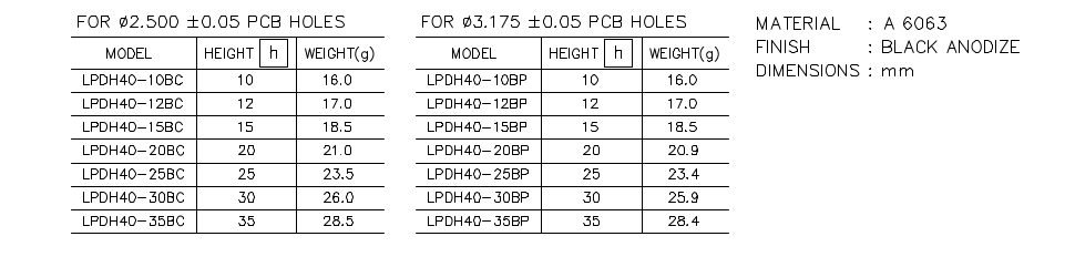 Heatsink part list