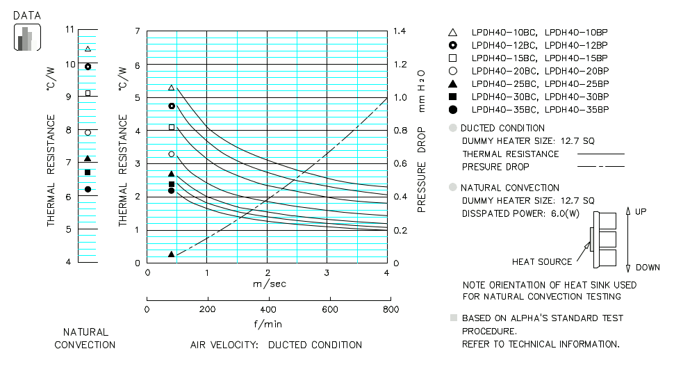 Heatsink thermal data