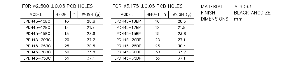 Heatsink part list