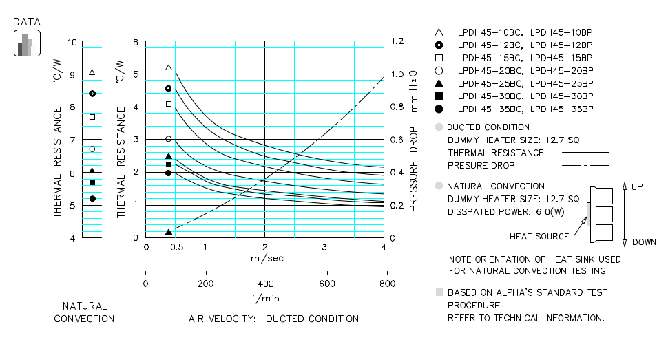 Heatsink thermal data