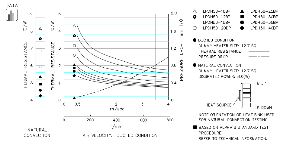 Heatsink thermal data