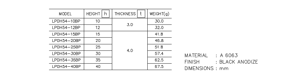 Heatsink part list