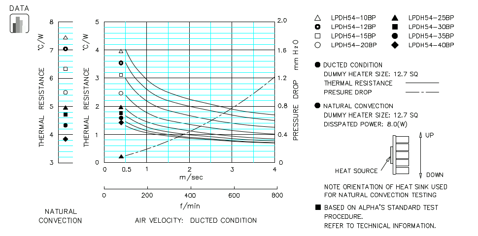 Heatsink thermal data