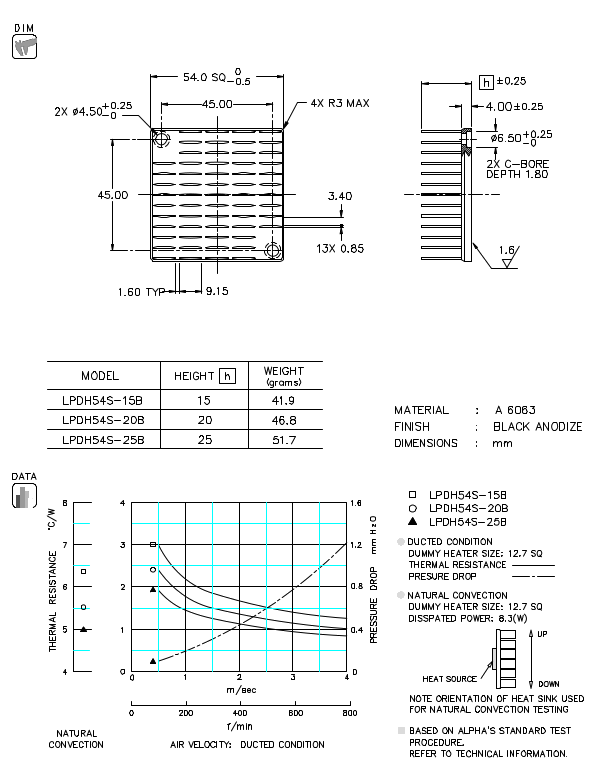 Dimension and thermal data