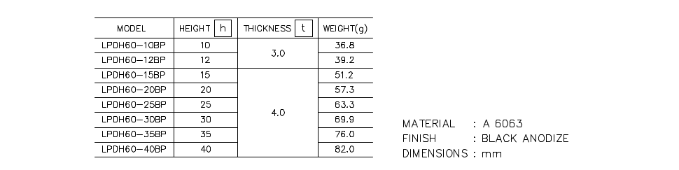 Heatsink part list