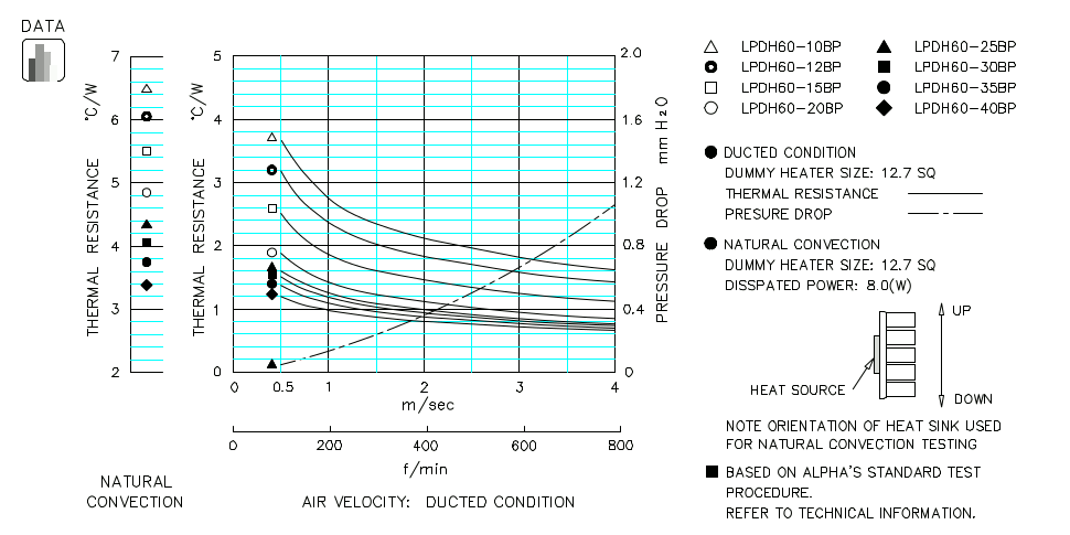 Heatsink thermal data