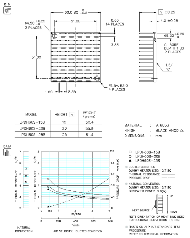 Dimension and thermal data