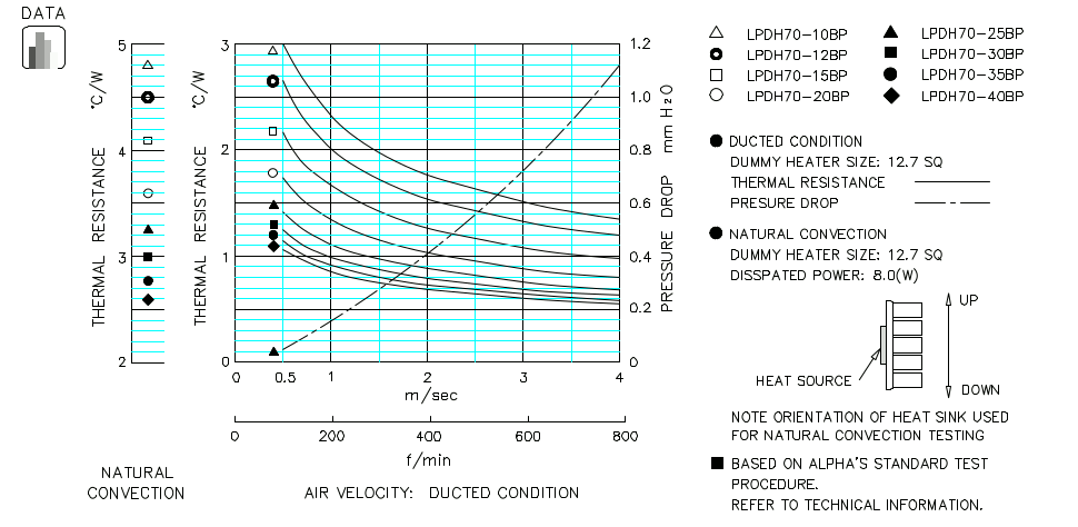 Heatsink thermal data