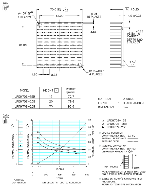 Dimension and thermal data