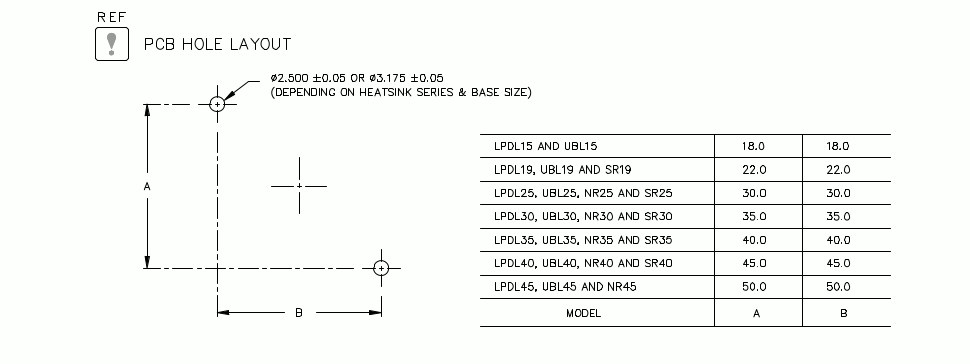 Board keepout patterns