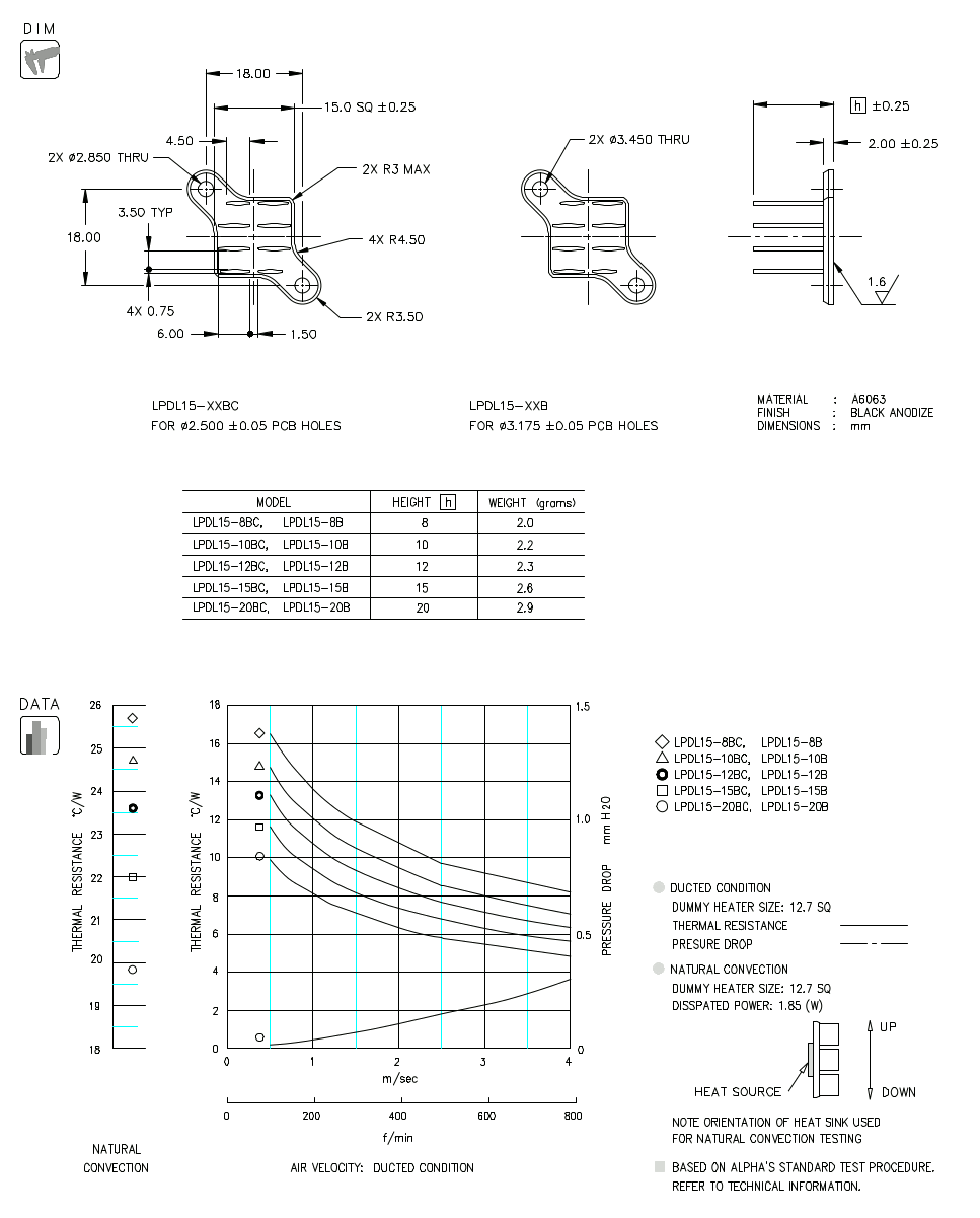 Dimension and Thermal Data