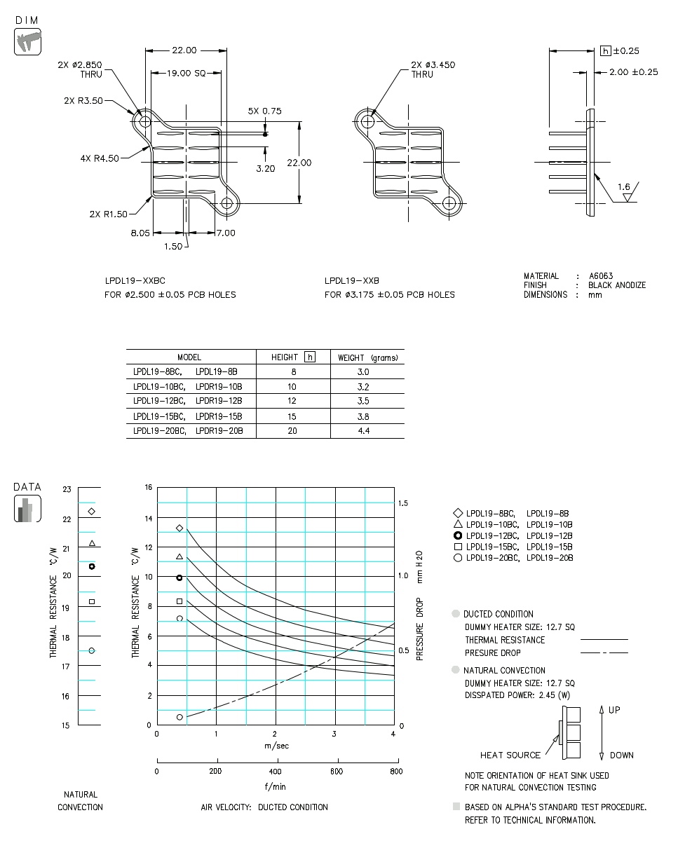 Dimension and Thermal Data