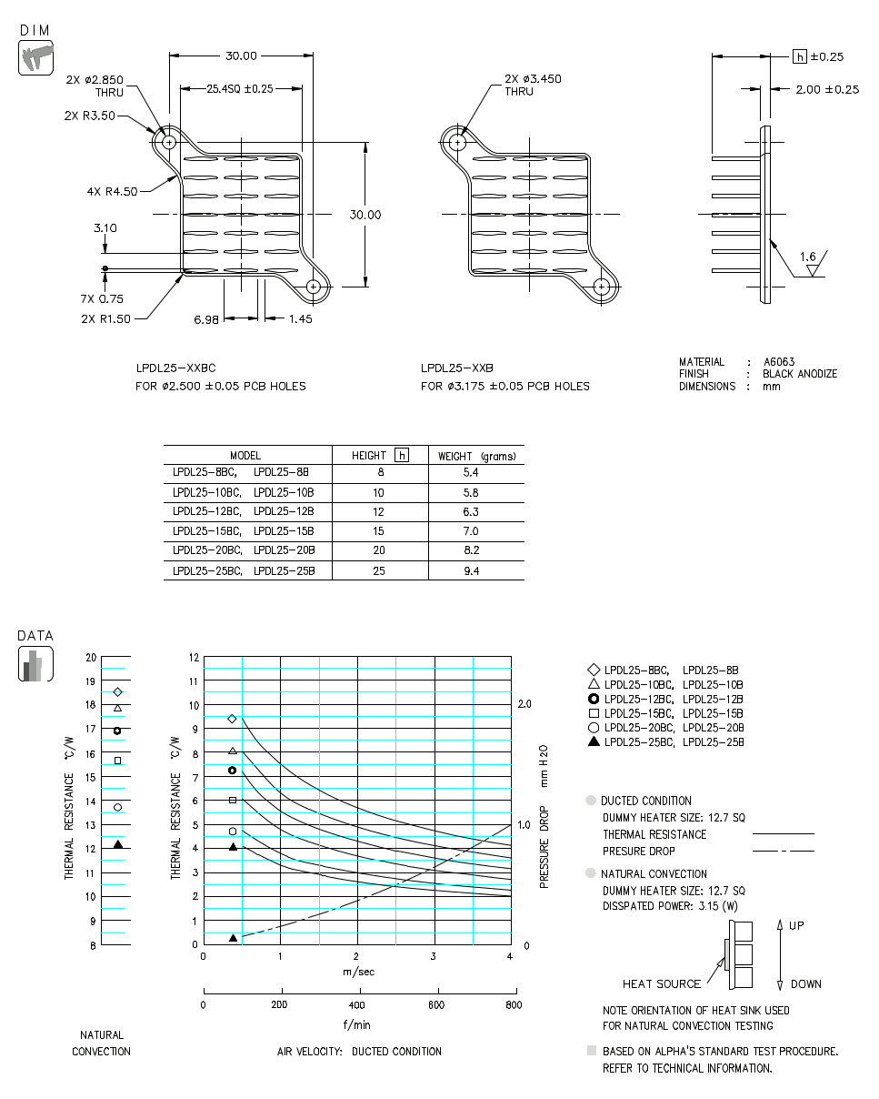 Dimension and Thermal Data