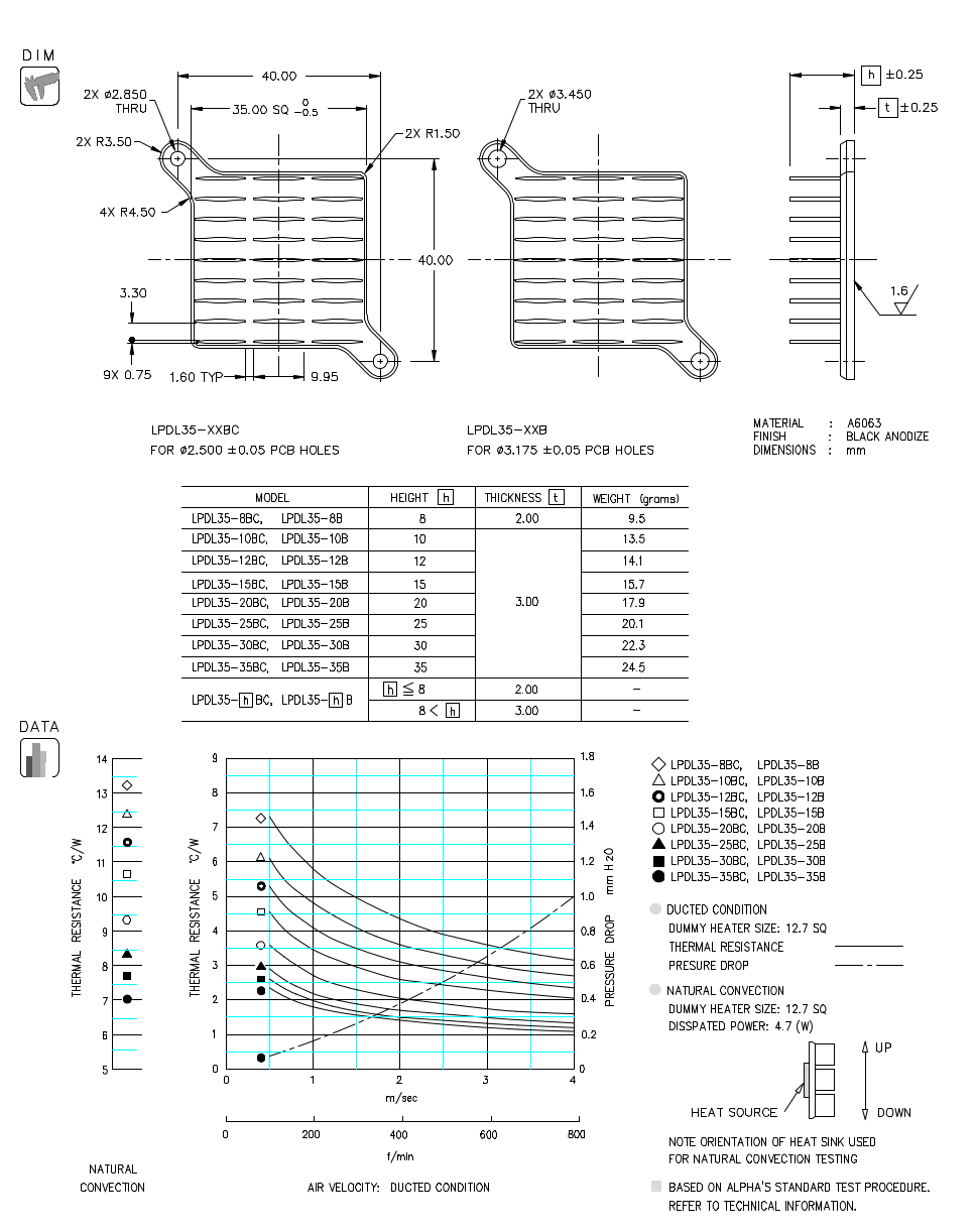 Dimension and Thermal Data