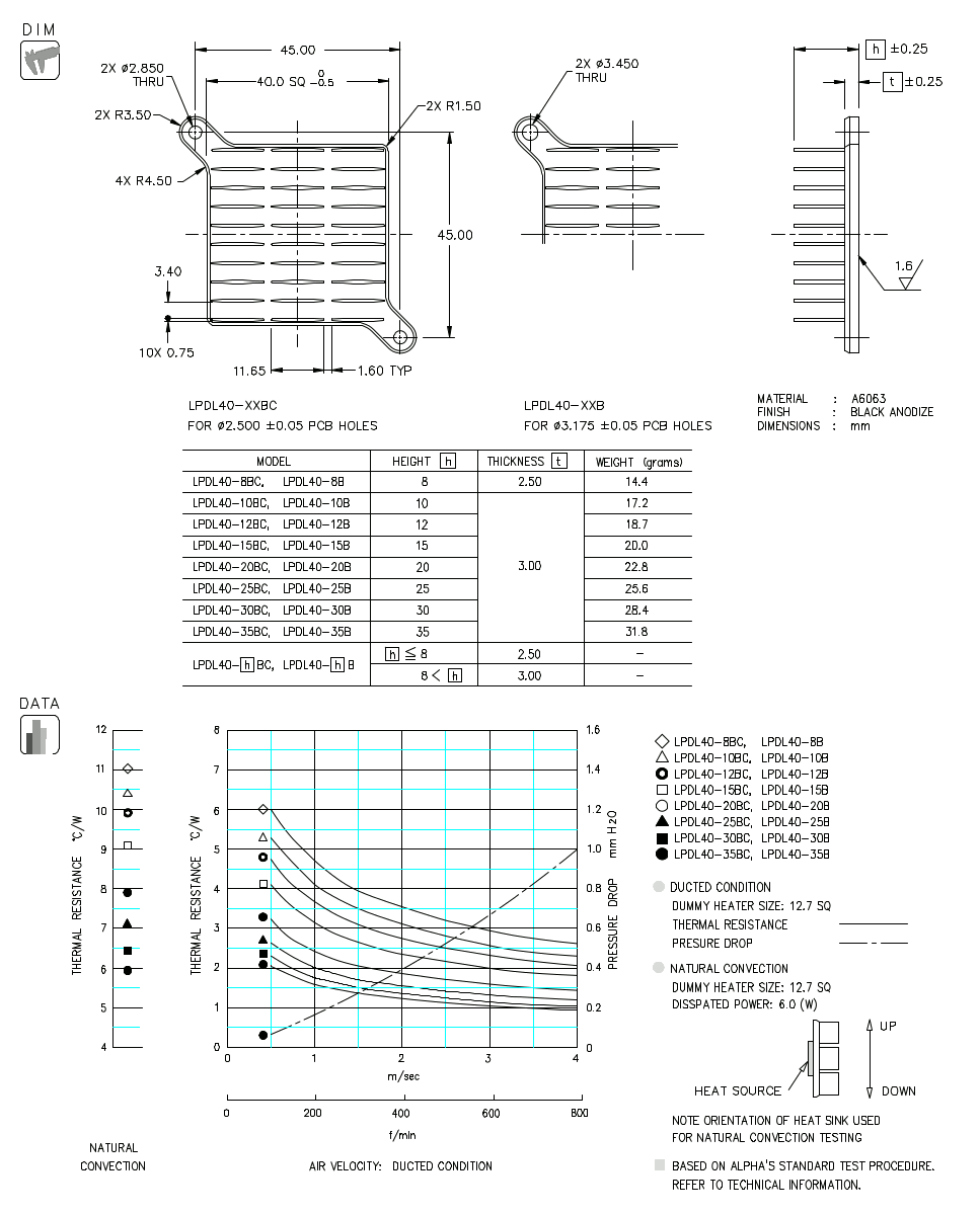 Dimension and Thermal Data