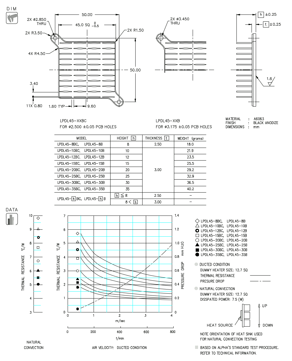 Dimension and Thermal Data