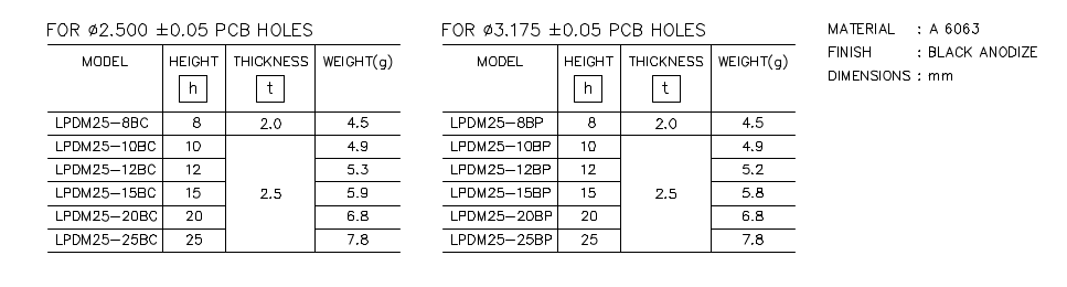 Heatsink part list